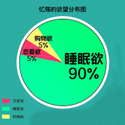 忆殇